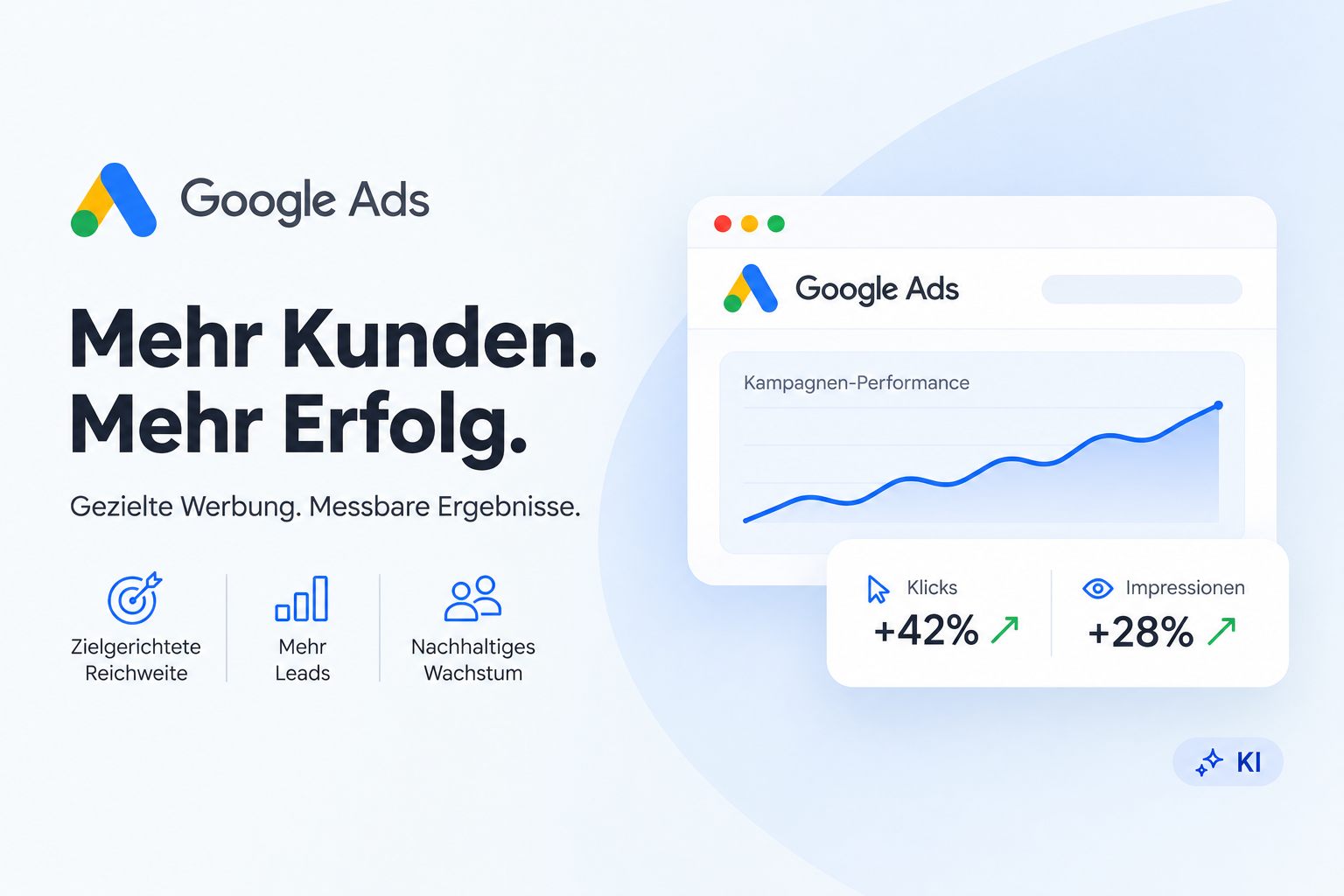 Google Ads — Leistungsgrafik